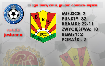 Podsumowanie piłkarskiej rundy jesiennej